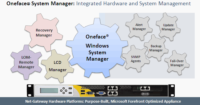 Oneface Windows System Manager