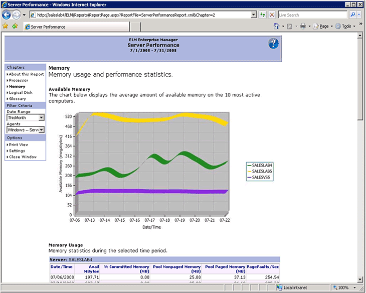 Turnkey Management Dashboard