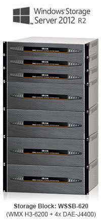 WMX-Series Storage System Family