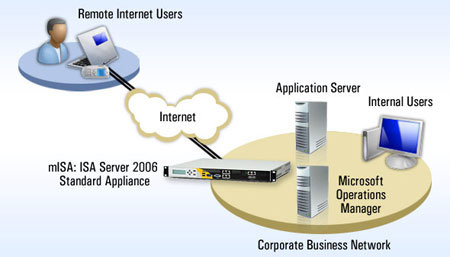 Smaller Size Deployment (mISA)