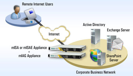 Smaller Size Deployment (mISA)