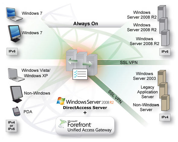 Net-Gateway mISAE Enterprise (Corporate/ Branch) Security Appliance