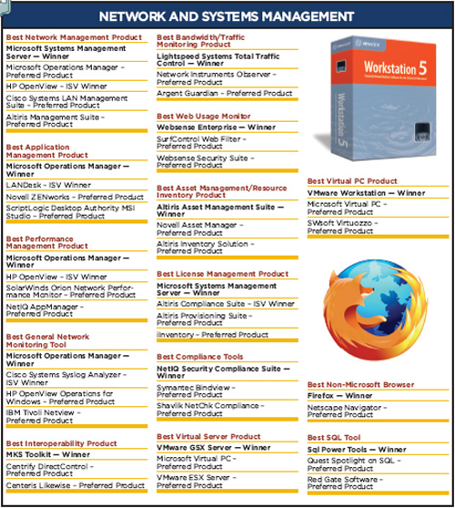 Readers' Choice Awards