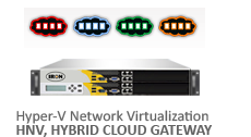 Hnv Hybrid Cloud Gateway