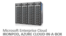 Software Define Data Center