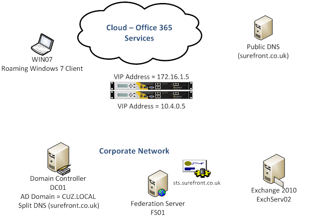 Office 365 Network Map
