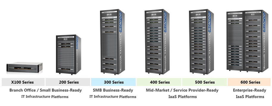 IronPOD Turnkey IaaS Systems