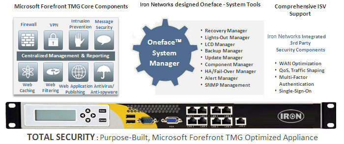 Net-Gateway nTMGE - Enterprise Datacenter Series