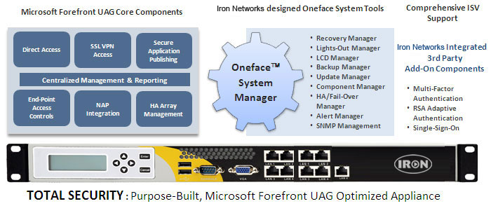 Net-Gateway nUAG - Secure Remote Access Series