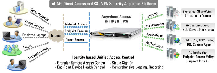 microsoft forefront UAG appliance