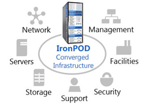 Iron Cloud Technology Integration Center
