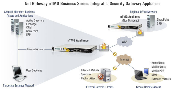 Net-Gateway nTMG - Business Security Gateway Series