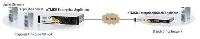 Net-Gateway nTMGE - Enterprise Datacenter Series