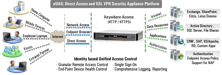 microsoft forefront UAG appliance