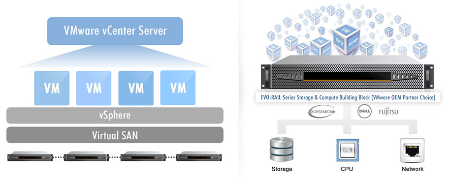 Hyper Converged Infrastructure - HCI Solutions