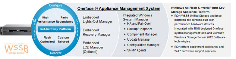 IronPOD Turnkey Solution Overview